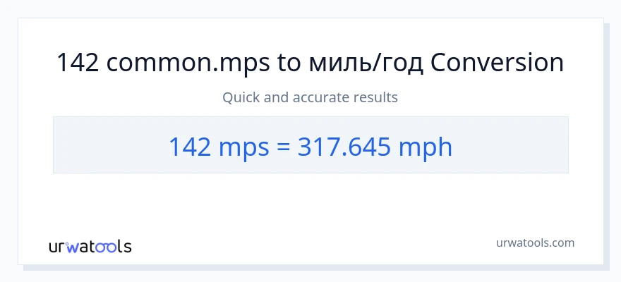Конверсія з Meters Per Second у миль на годину: 142