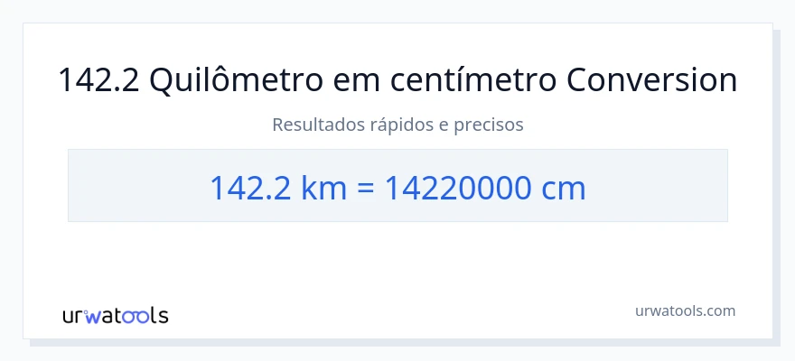 Conversão de 142.2 quilômetros para Centímetros