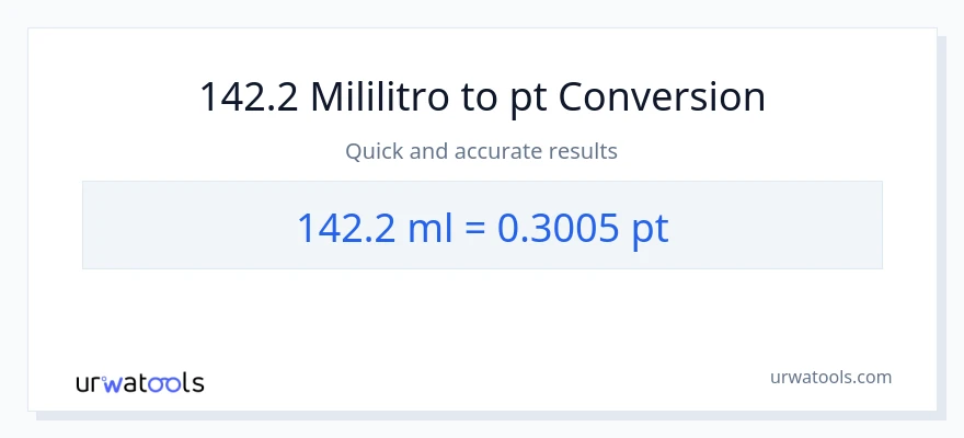 142.2 mga mililitro patungong Pints na conversion