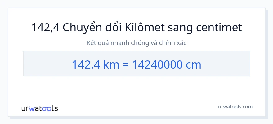 Chuyển đổi 142.4 kilômét sang Centimet