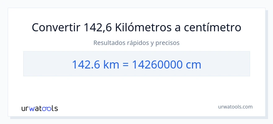 Conversión de 142.6 kilómetros a Centímetros
