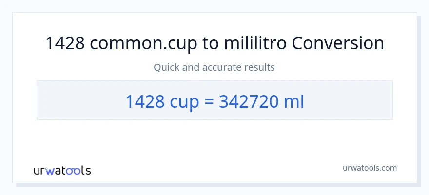 1428 mga tasa patungong mga mililitro na conversion