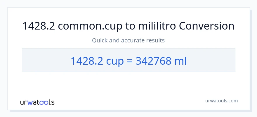 1428.2 mga tasa patungong mga mililitro na conversion