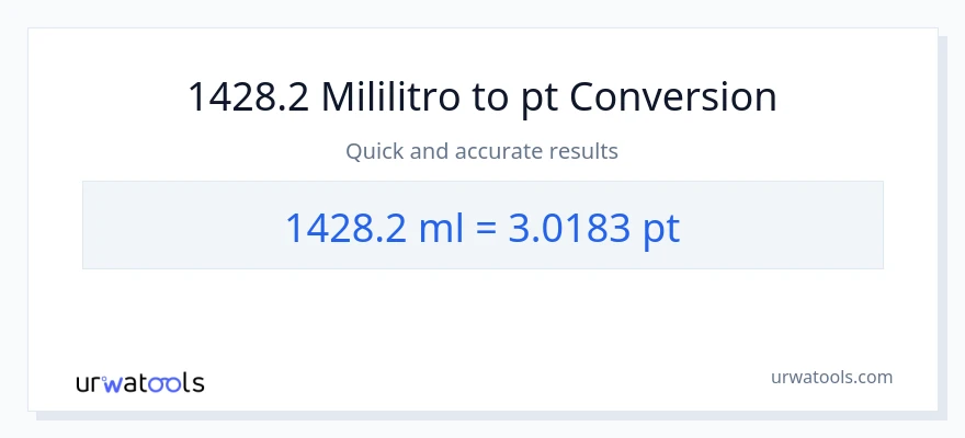 1428.2 mga mililitro patungong Pints na conversion