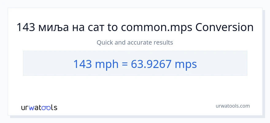 Конверзија од миља на сат до Meters Per Second: 1}