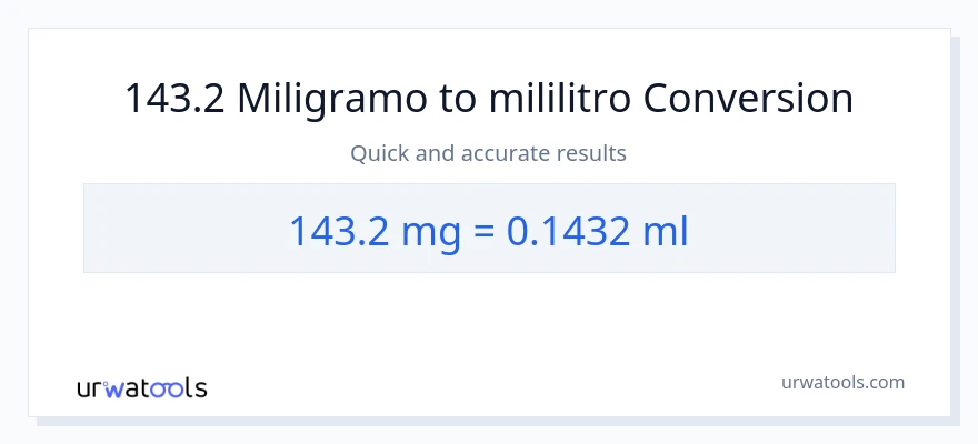 143.2 miligramo patungong mga mililitro na conversion