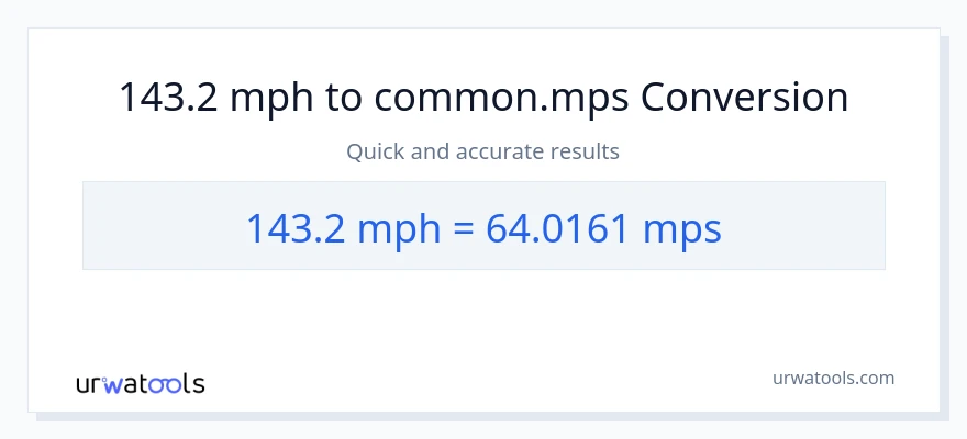 Conversió de 143.2 milles per hora a Meters Per Second