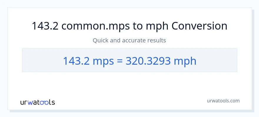 143.2 Meters Per Second patungong milya kada oras na conversion