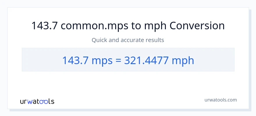 Conversió de 143.7 Meters Per Second a milles per hora
