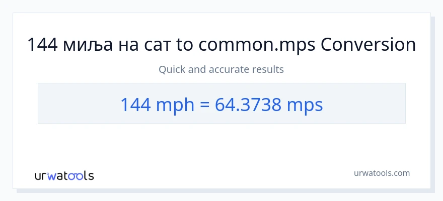 Конверзија од миља на сат до Meters Per Second: 1}