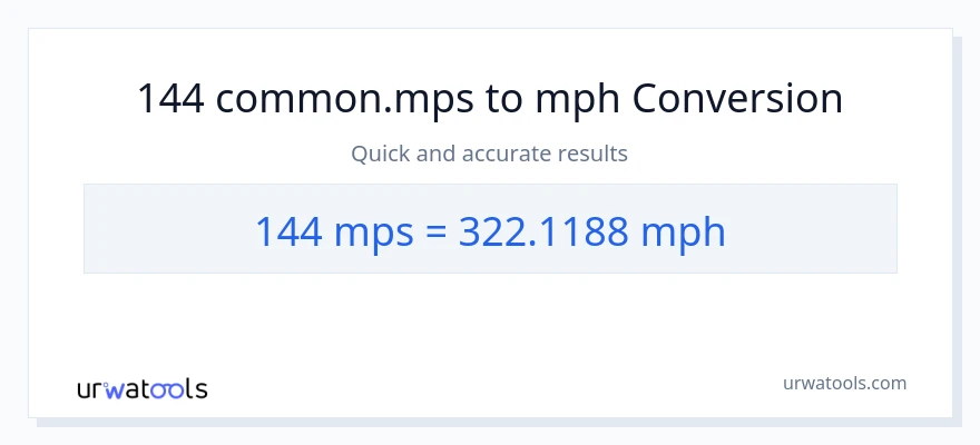 Konverze z Meters Per Second na míle za hodinu: 144