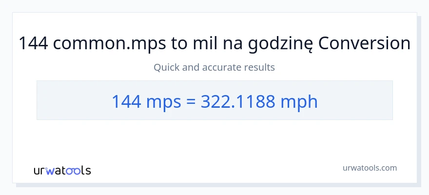 Konwersja 144 Meters Per Second do mil na godzinę