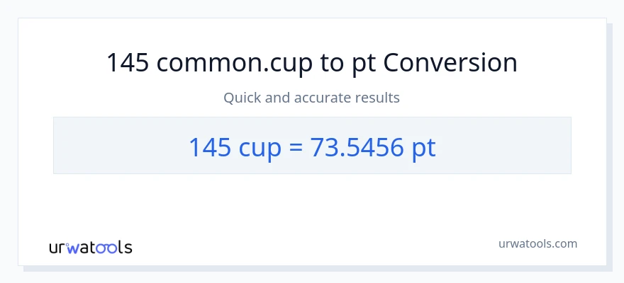 145 mga tasa patungong Pints na conversion