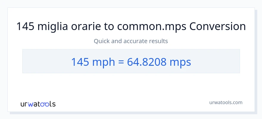 Conversione da 145 miglia all'ora a Meters Per Second