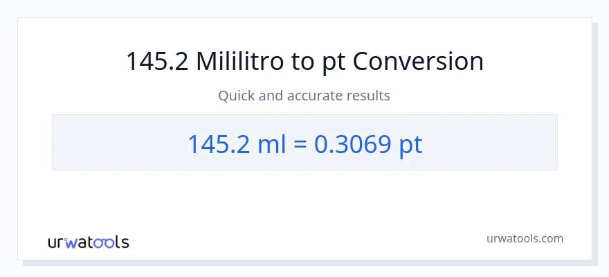 145.2 mga mililitro patungong Pints na conversion