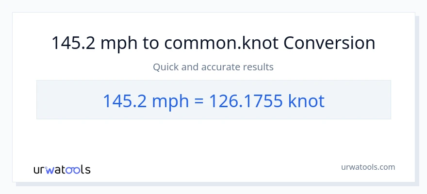 Conversió de 145.2 milles per hora a Knots