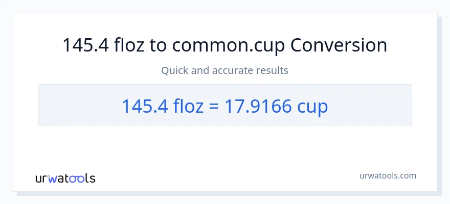 145.4 mga onsa ng likido patungong mga tasa na conversion