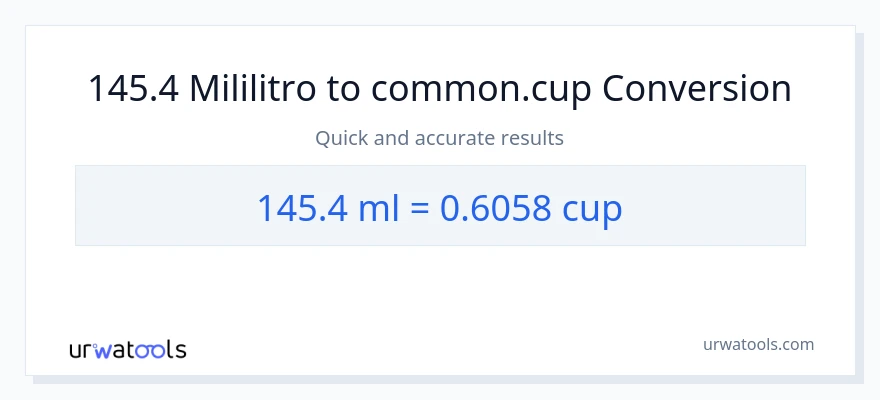 145.4 mga mililitro patungong mga tasa na conversion