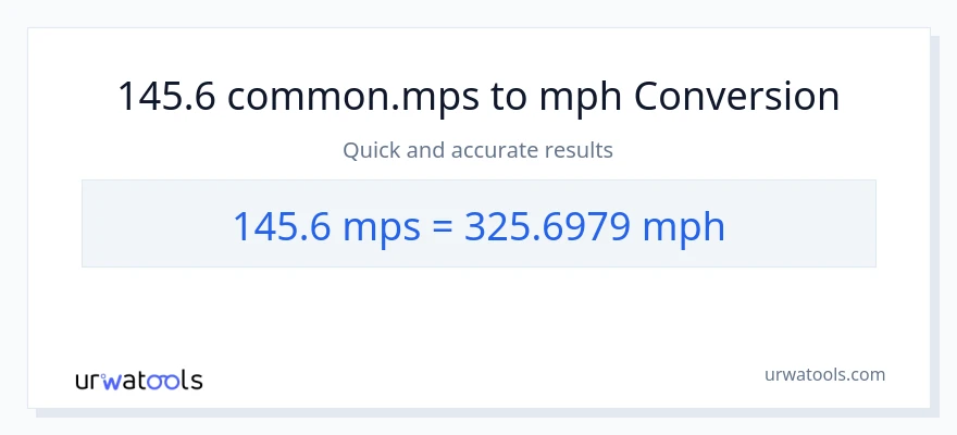 Konverze z Meters Per Second na míle za hodinu: 145.6