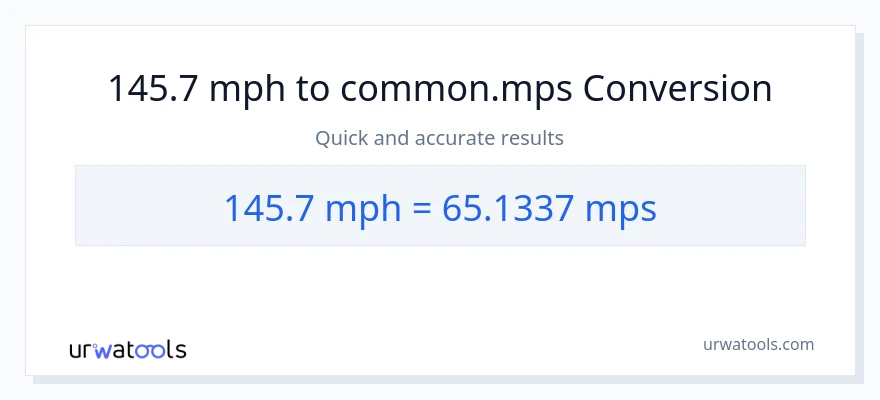 145.7 milya kada oras patungong Meters Per Second na conversion