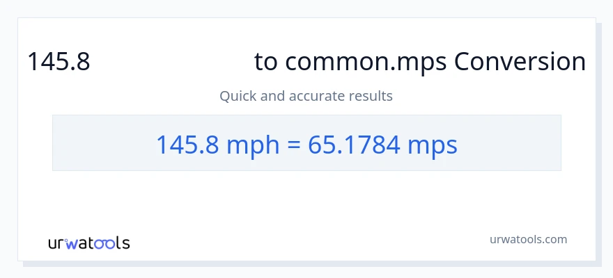 การแปลง 145.8 ไมล์ต่อชั่วโมง เป็น Meters Per Second