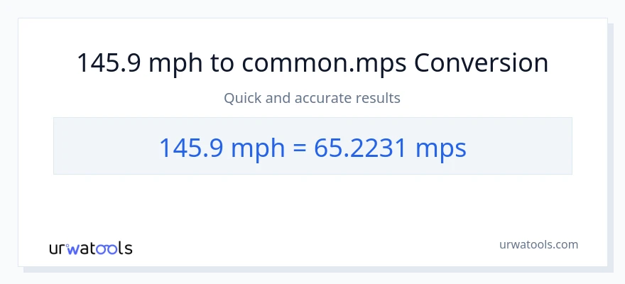 145.9 milya kada oras patungong Meters Per Second na conversion