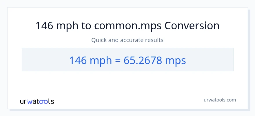 146 miles i timen til Meters Per Second konvertering