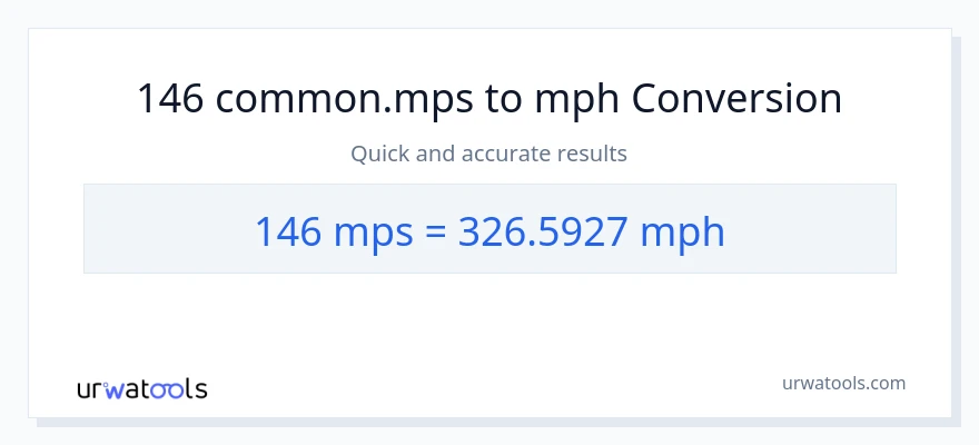 146 Meters Per Second til miles i timen konvertering