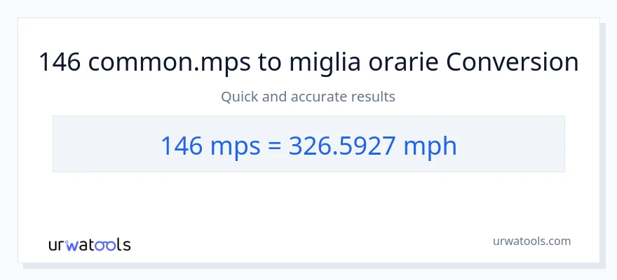 Conversione da 146 Meters Per Second a miglia all'ora