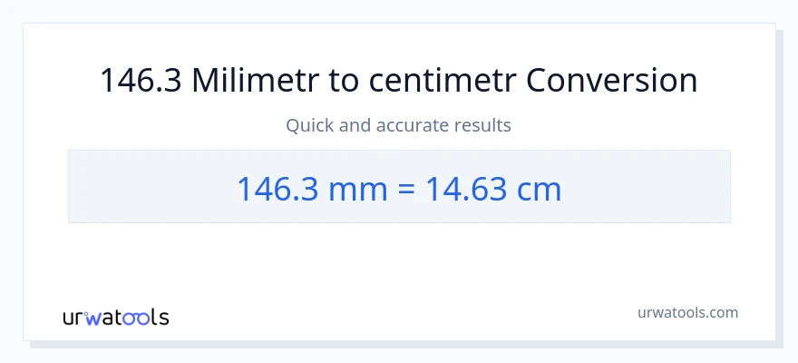 Konverze z milimetry na Centimetry: 146.3