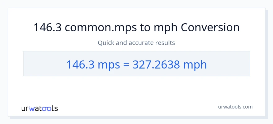 146.3 Meters Per Second patungong milya kada oras na conversion