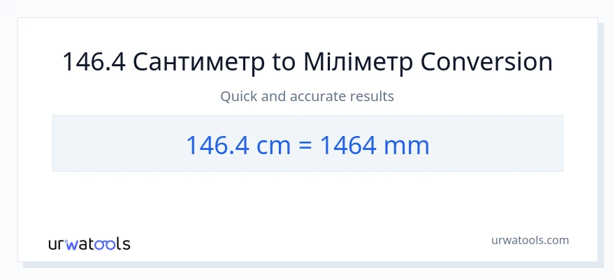 Конверсія з Сантиметри у міліметри: 146.4
