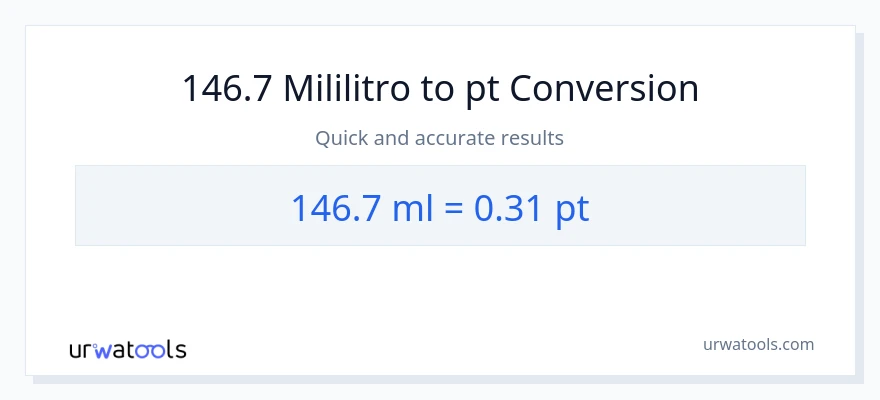 146.7 mga mililitro patungong Pints na conversion