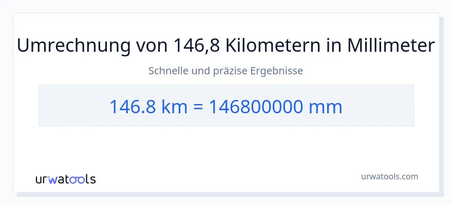 146.8 Kilometer zu Millimeter Umwandlung