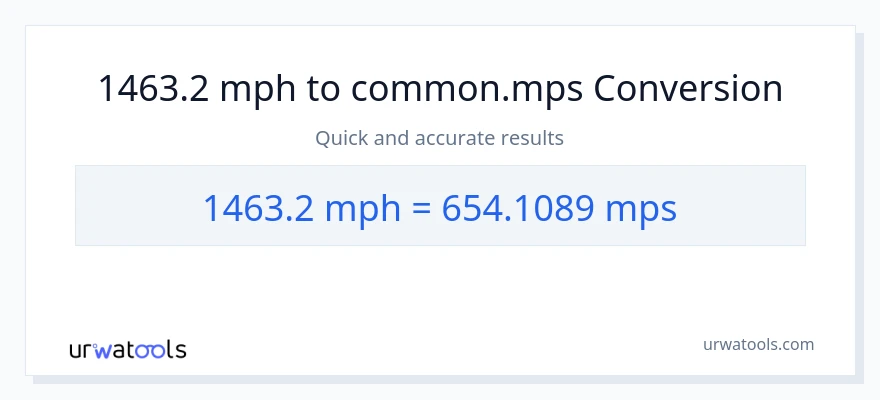1463.2 milya kada oras patungong Meters Per Second na conversion