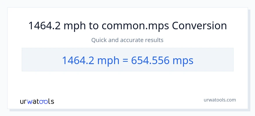 1464.2 milya kada oras patungong Meters Per Second na conversion