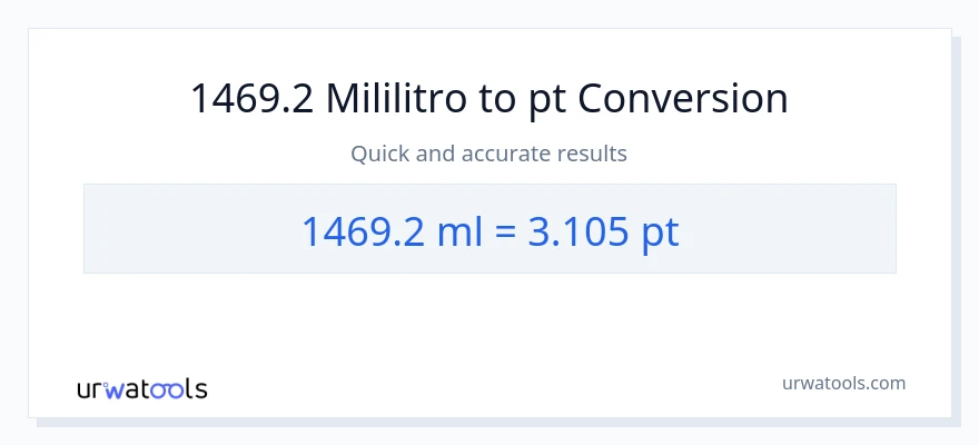 1469.2 mga mililitro patungong Pints na conversion