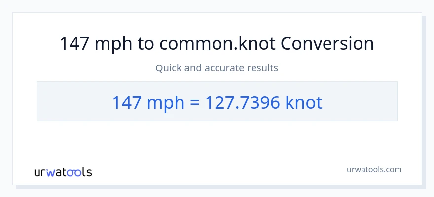 Conversió de 147 milles per hora a Knots