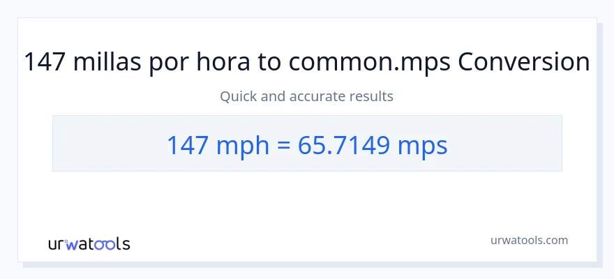 Conversión de 147 millas por hora a Meters Per Second