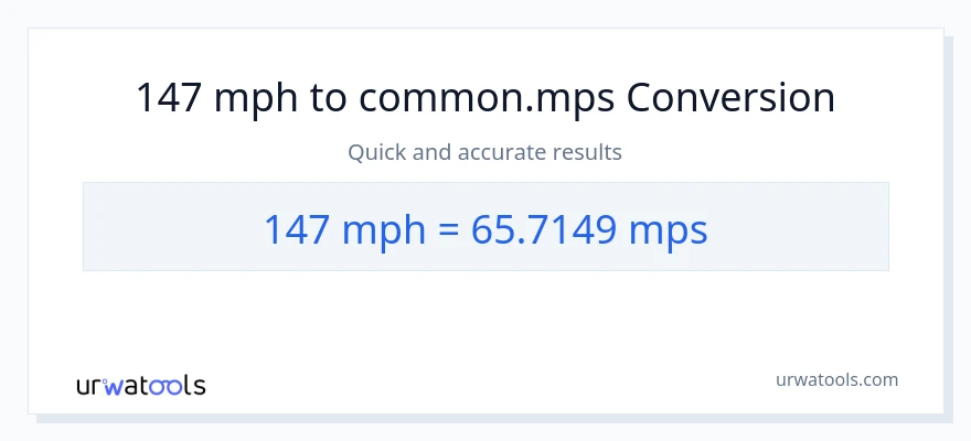 Penukaran 147 batu sejam kepada Meters Per Second