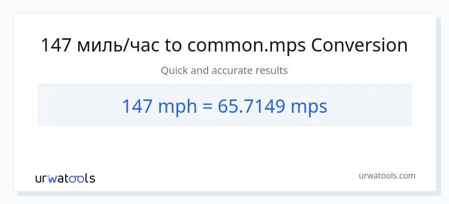 147 миль в час в Meters Per Second преобразование