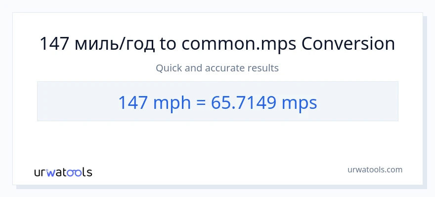 Конверсія з миль на годину у Meters Per Second: 147
