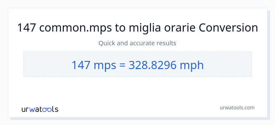 Conversione da 147 Meters Per Second a miglia all'ora