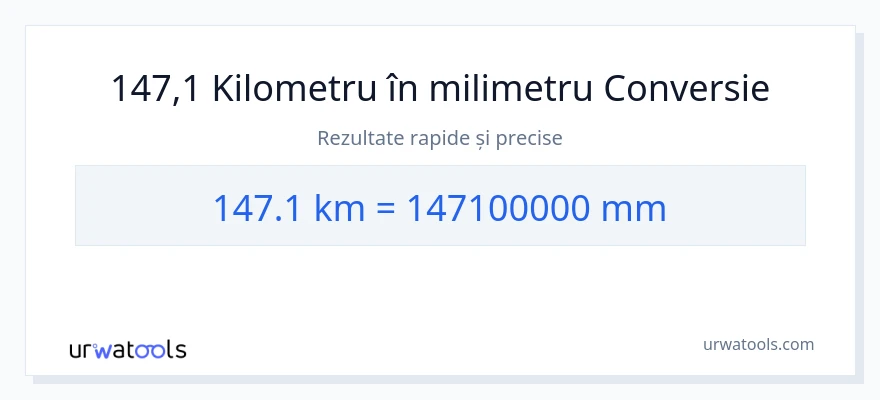 Conversie 147.1 kilometri la milimetri