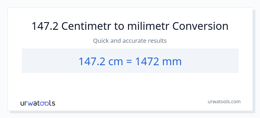 Konverze z Centimetry na milimetry: 147.2