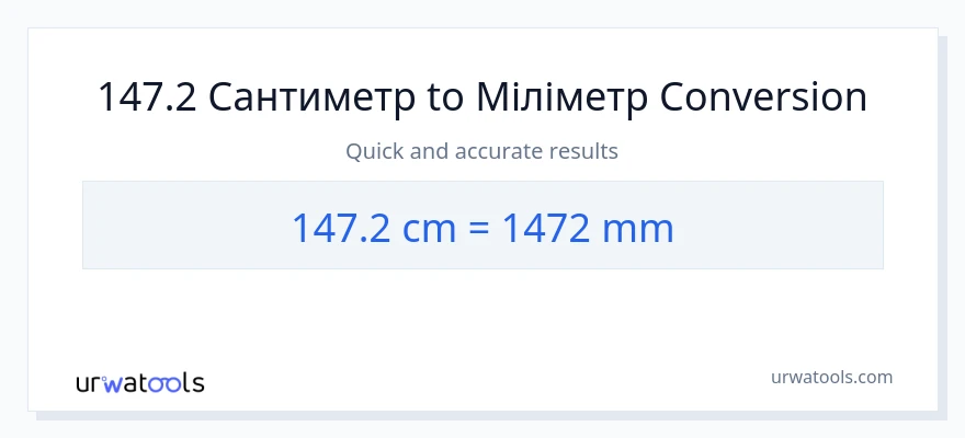 Конверсія з Сантиметри у міліметри: 147.2