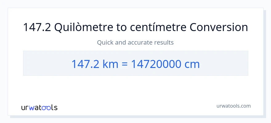 Conversió de 147.2 Quilòmetres a Centímetres