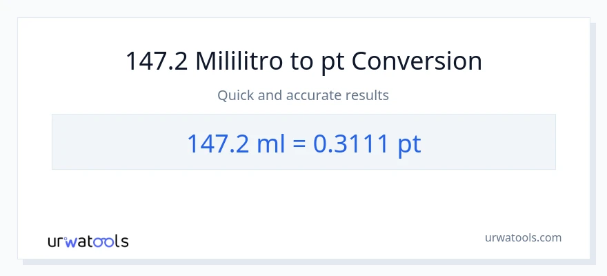 147.2 mga mililitro patungong Pints na conversion