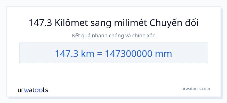 Chuyển đổi 147.3 kilômét sang milimét