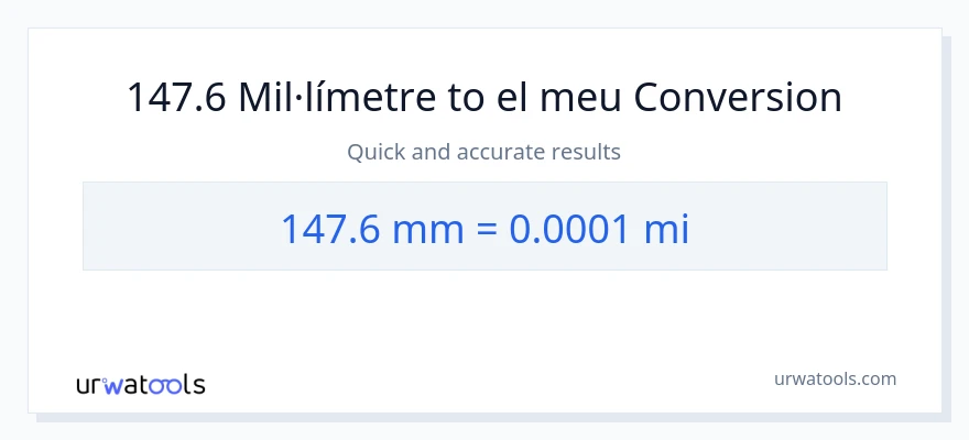 Conversió de 147.6 mil·límetres a milles